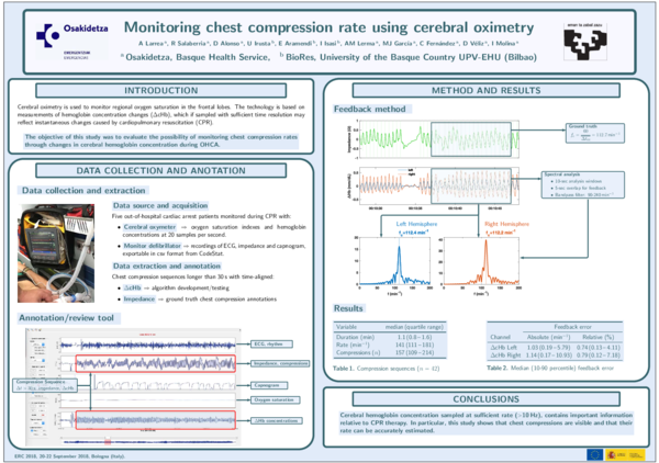 (PDF) Monitoring chest compression rate using cerebral oximetry