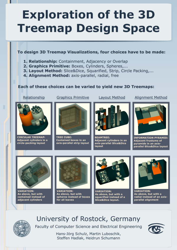 (PDF) Exploration of the 3D treemap design space