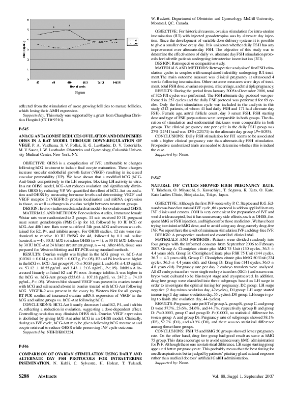 (PDF) Comparison of ovarian stimulation using daily and alternate day ...