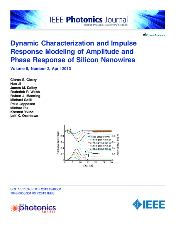 (PDF) Dynamic Characterization and Impulse Response Modeling of ...