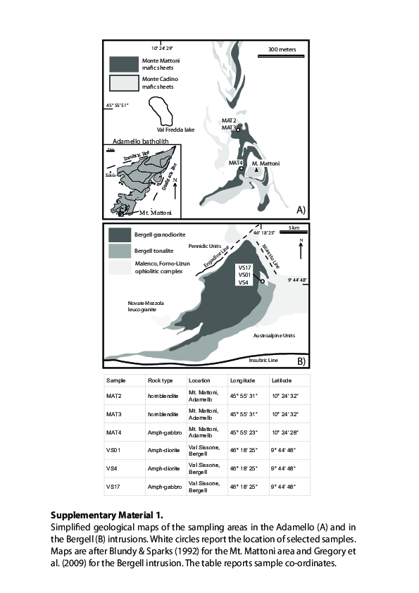 (PDF) Alpine Tethys closure as revealed by amphibole-rich mafic and ...