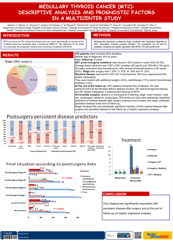 (PDF) Medullary thyroid cancer (MTC): descriptive analysis and ...