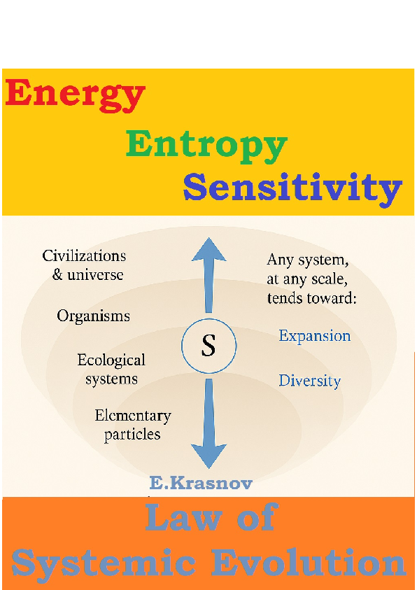 (PDF) The Law Systemic Evolution and Complexity: universal model