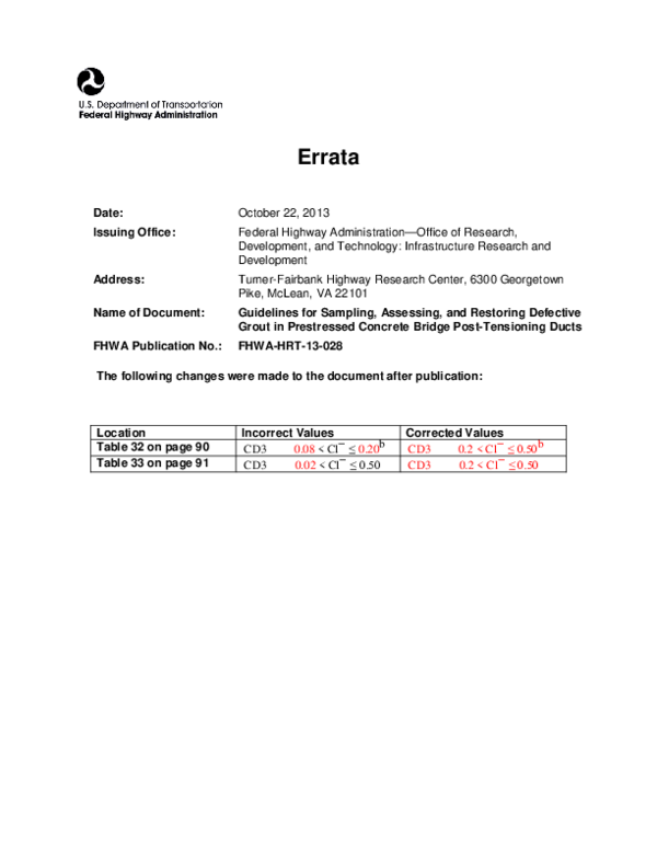 (PDF) Guidelines for Sampling, Assessing, and Restoring Defective Grout ...