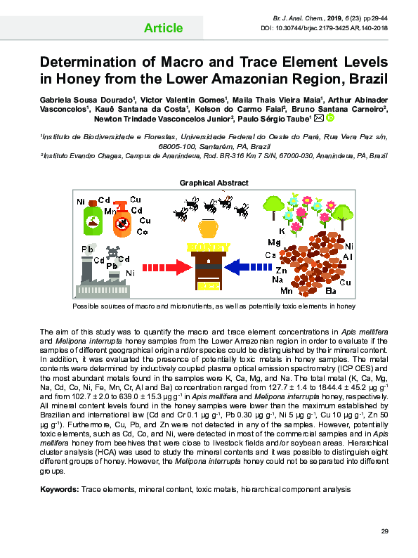 (PDF) Determination of Macro and Trace Element Levels in Honey from the ...