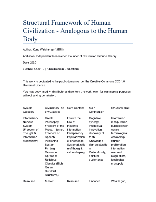 (PDF) Structural Framework of Human Civilization -Analogous to the ...