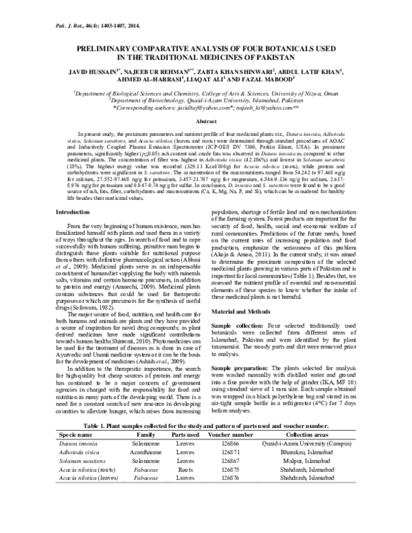 (PDF) Preliminary comparative analysis of four botanicals used in the ...