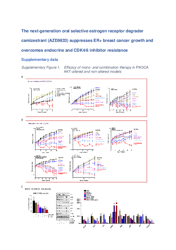 (PDF) Supplementary Data from The Next-Generation Oral Selective ...
