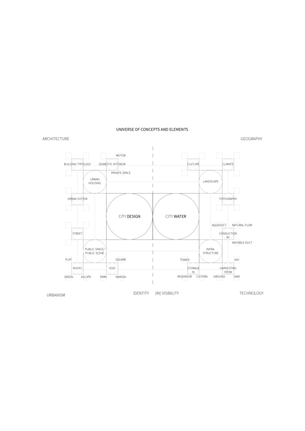(PDF) The design of a continuous flow: mapping water in city's solid ...