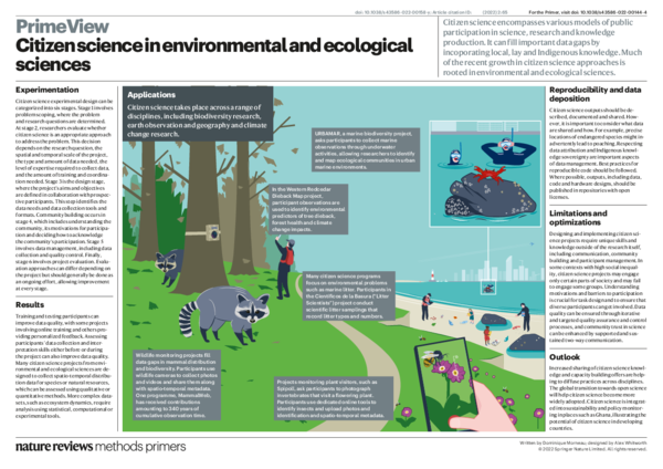 (PDF) Citizen science in environmental and ecological sciences