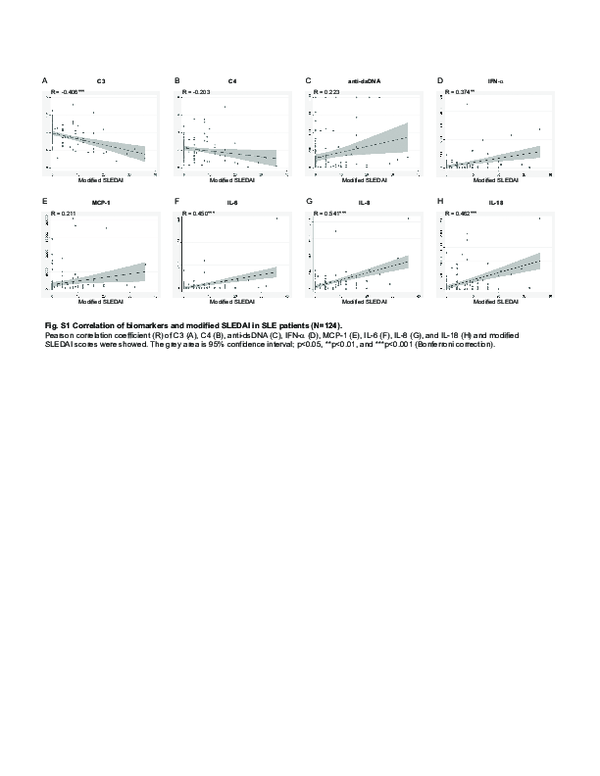 (PDF) MOESM6 of Performance of cytokine models in predicting SLE activity