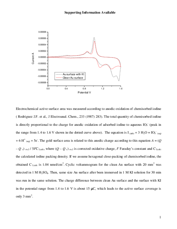 (PDF) Self-Assembled Monolayer of Organic Iodine on a Au Surface for ...