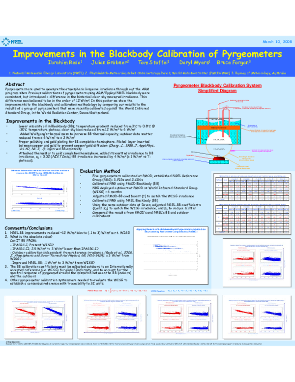 (PDF) Improvements in the Blackbody Calibration of Pyrgeometers