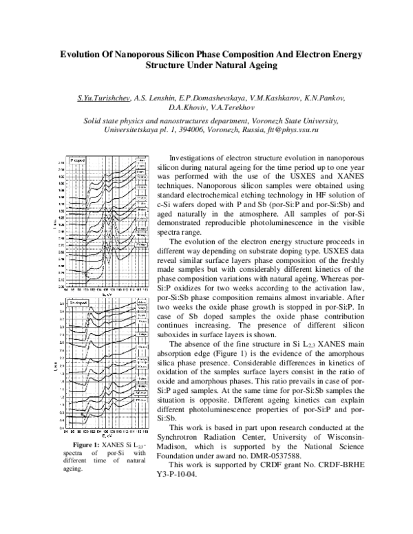(PDF) Evolution of nanoporous silicon phase composition and electron ...