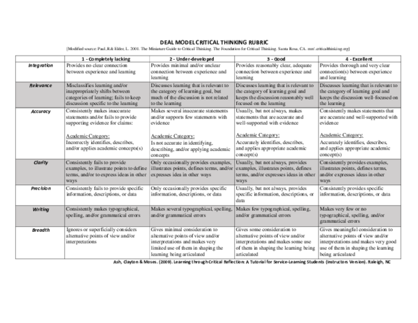 (PDF) Deal Model Critical Thinking Rubric