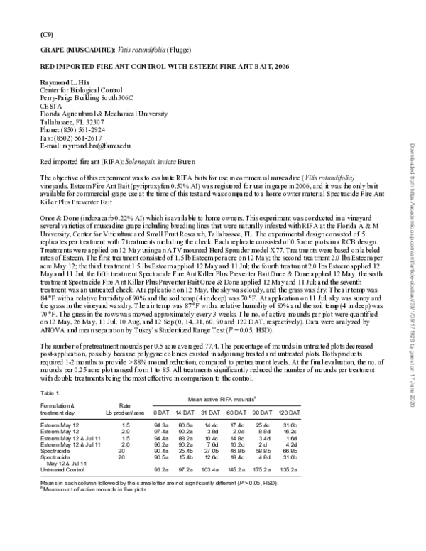 (PDF) Red Imported Fire Ant Control with Esteem Fire Ant Bait, 2006