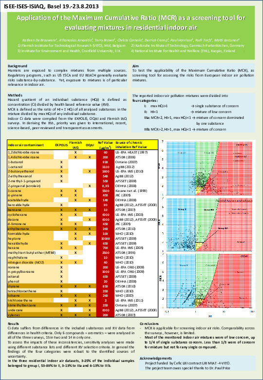(PDF) Application of the Maximum Cumulative Ratio (MCR) as a screening ...