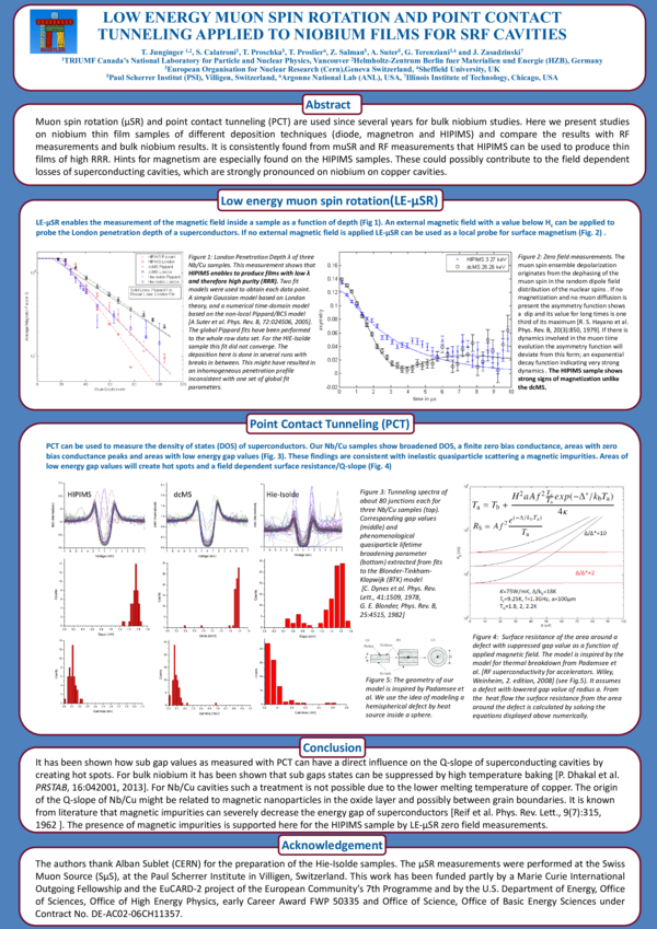 (PDF) Low Energy Muon Spin Rotation and Point Contact Tunneling Applied ...