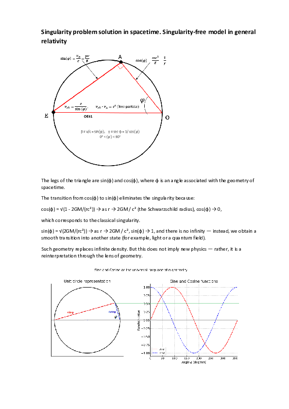 (PDF) Singularity problem solution in spacetime. Singularity-free model ...