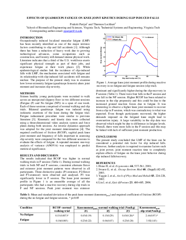 (PDF) Effects of Quadriceps Fatigue on Knee Joint Kinetics During Slip ...