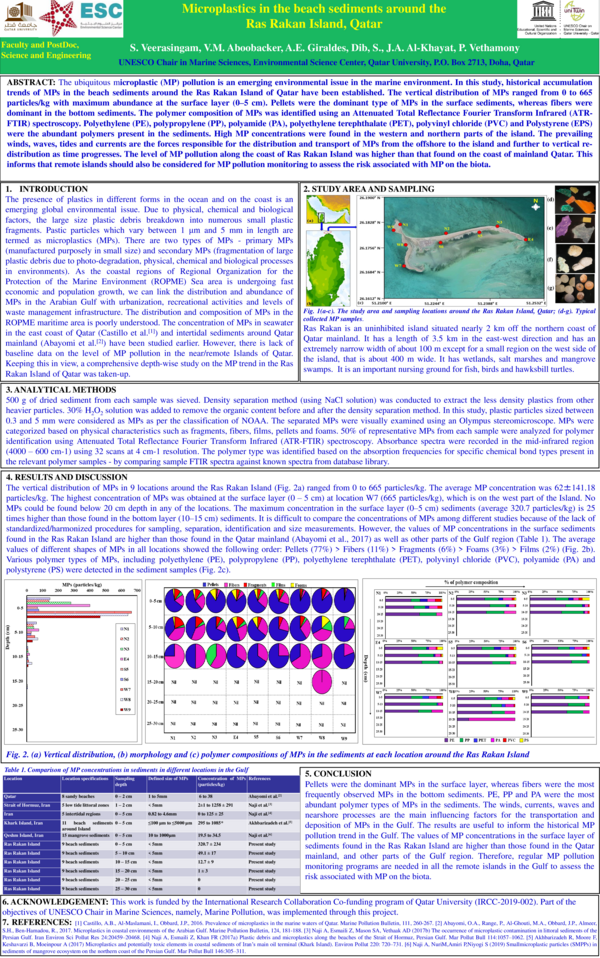 (PDF) Microplastics in the Beach Sediments around the Ras Rakan Island ...