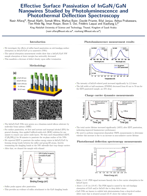 (PDF) Effective Surface Passivation of InGaN/GaN Nanowires Studied by ...