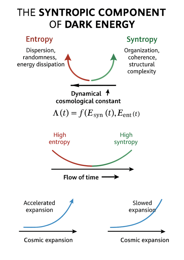(PDF) Syntropic-dark energy