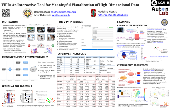 (PDF) VIPR: an interactive tool for meaningful visualization of high ...