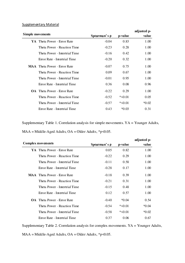 (PDF) Midfrontal Theta and Cognitive Control During Interlimb ...