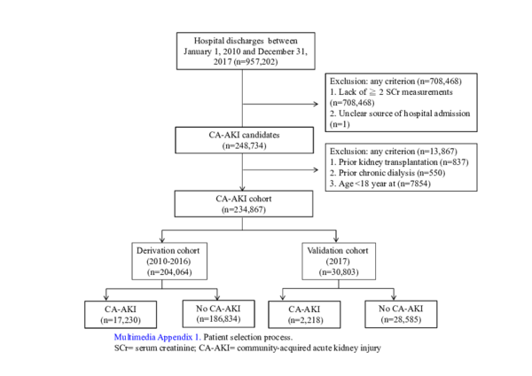 (PDF) Machine learning for risk prediction of community-acquired acute ...