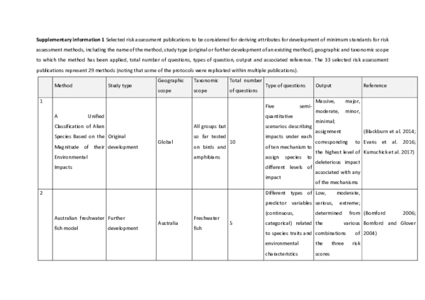 (PDF) Developing a framework of minimum standards for the risk ...