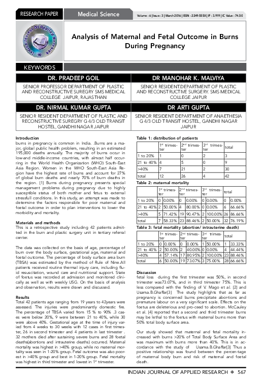 (PDF) Analysis of Maternal and Fetal Outcome in Burns During Pregnancy