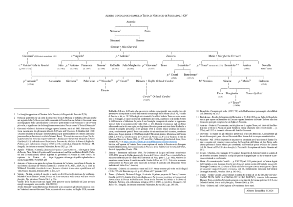 (PDF) Albero genealogico famiglia Testa di Pescia