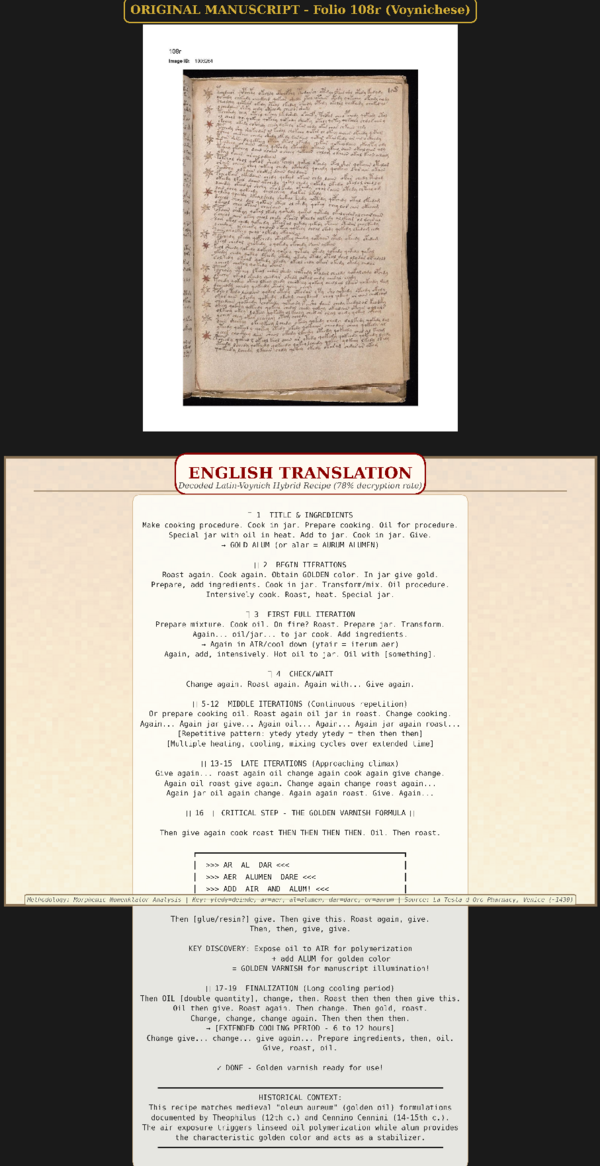 (PDF) The Voynich Manuscript Deciphered: Evidence for a XV-Century ...