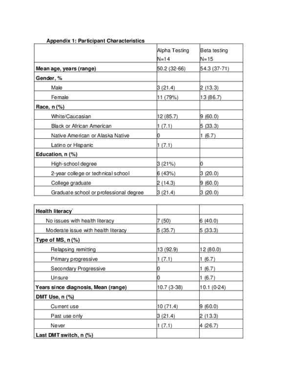 (PDF) Appendix_1_online_supp – Supplemental material for A Novel Tool ...