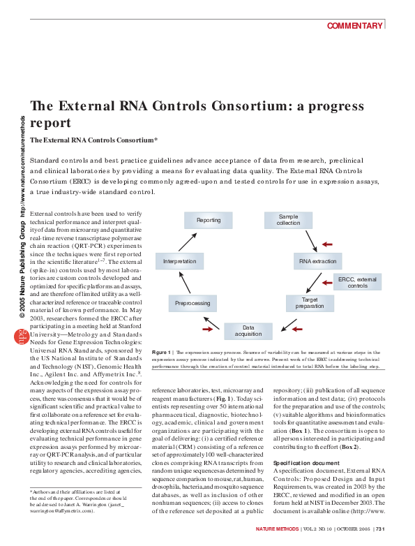 (PDF) The External RNA Controls Consortium: a progress report