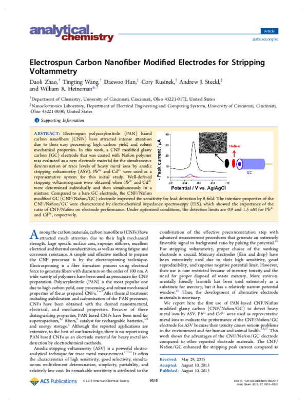 (PDF) Electrospun Carbon Nanofiber Modified Electrodes for Stripping ...