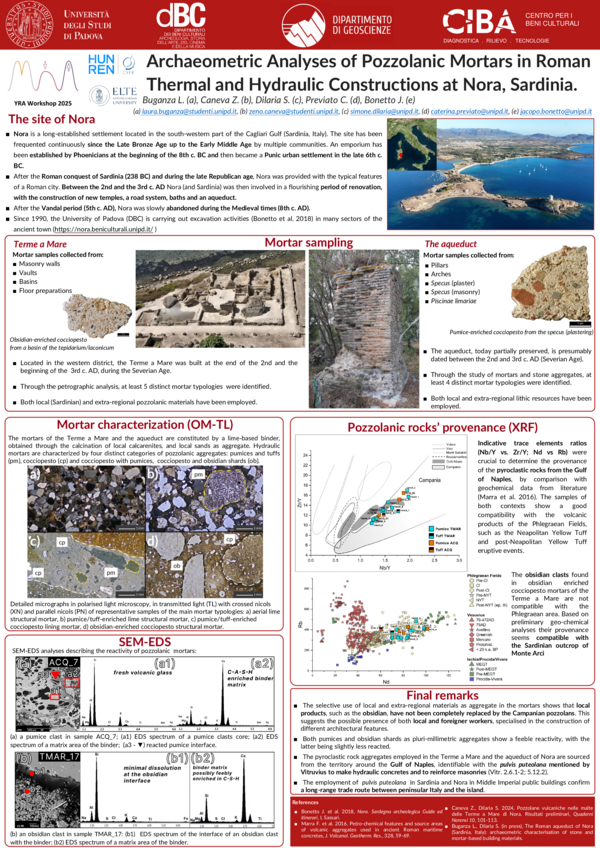 (PDF) Archaeometric Analyses of Pozzolanic Mortars in Roman Thermal and ...