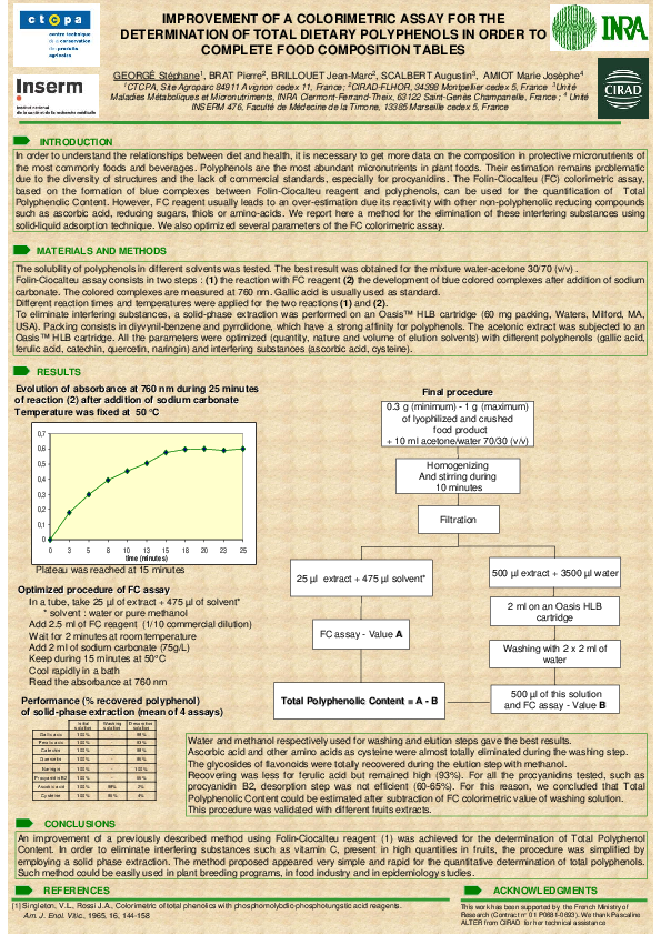 (PDF) Improvement of a colorimetric assay for the determination of ...
