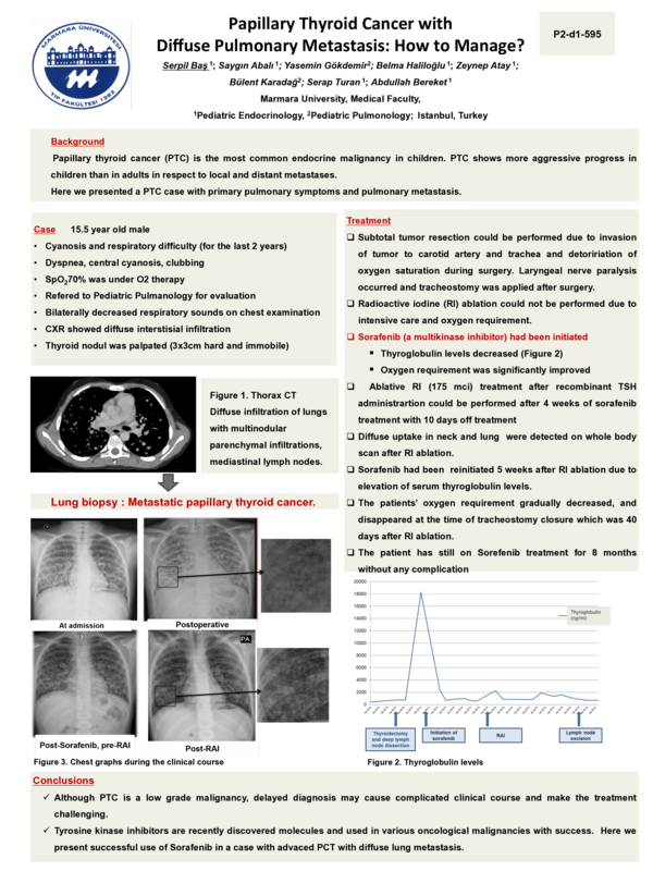 (PDF) Papillary Thyroid Cancer with Diffuse Pulmonary Metastasis: How ...