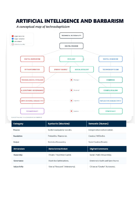 (PDF) Artificial Intelligence and Barbarism - Conceptual Map