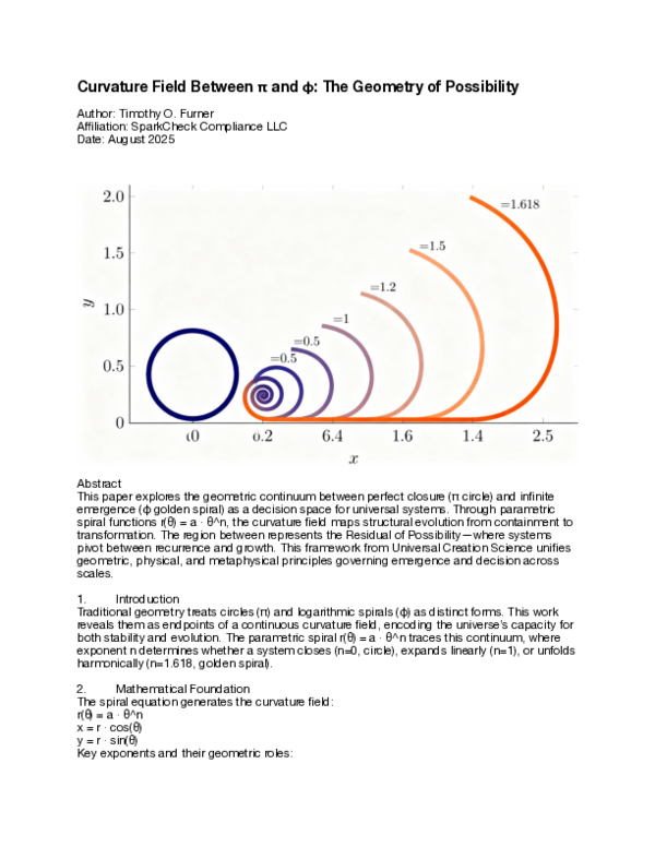 (PDF) Curvature Field Between π and φ: The Geometry of Possibility