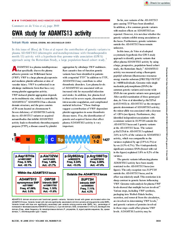 (PDF) GWA study for ADAMTS13 activity