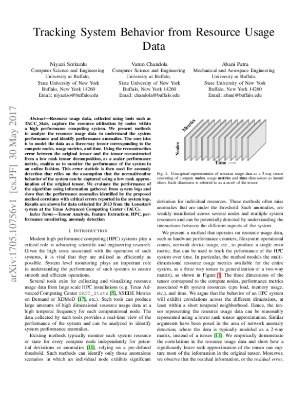 (PDF) Tracking System Behaviour from Resource Usage Data