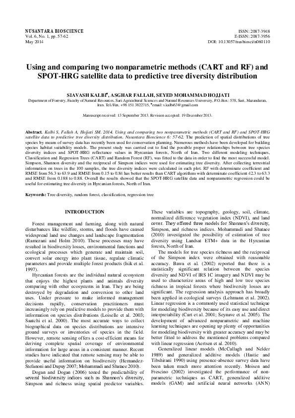 (PDF) Using and comparing two nonparametric methods (CART and RF) and ...