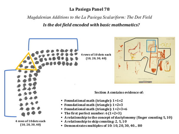 (PDF) Single Page Summary: Panel 78 Dot Field Foundational Math