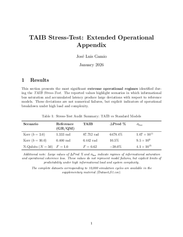 (PDF) TAIB Stress-Test: Extended Operational Appendix