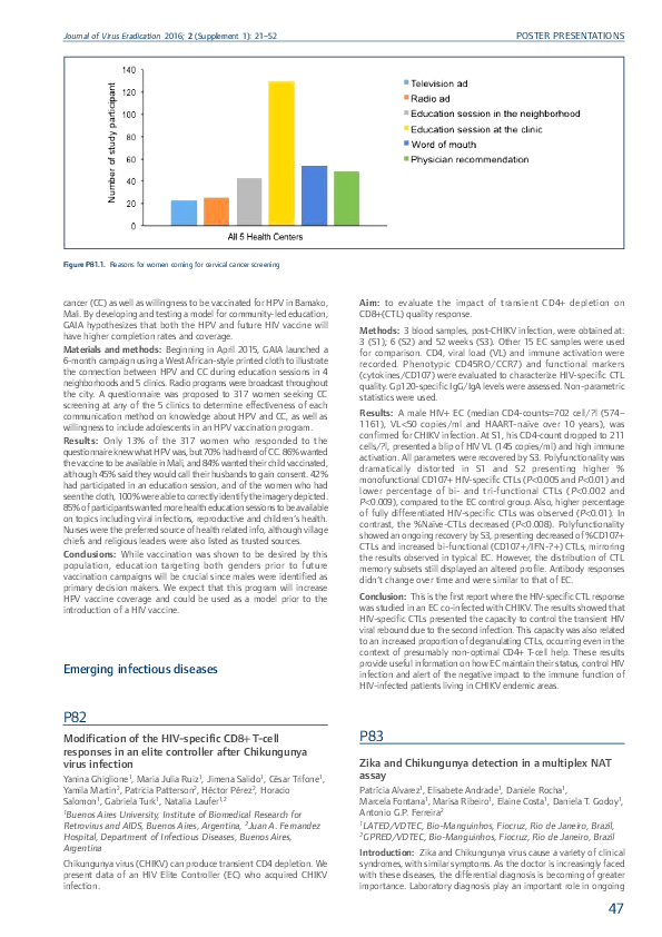 (PDF) Zika and Chikungunya detection in a multiplex NAT assay