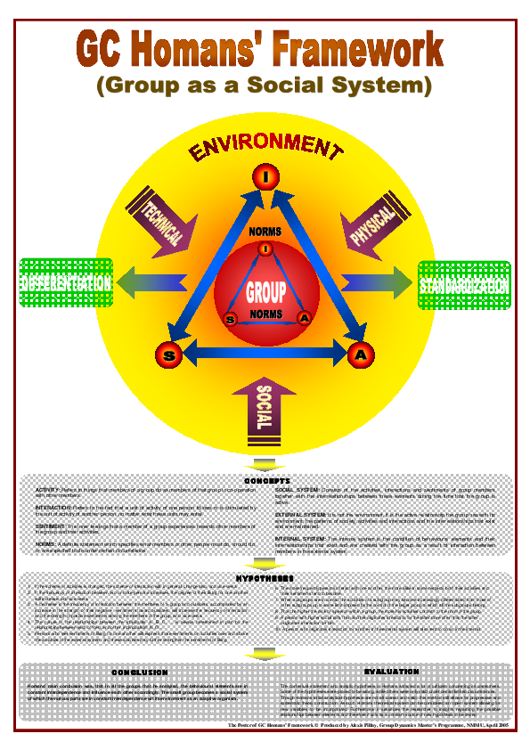 (PDF) GC Homan's Framework of a Group as a Social System Alexis