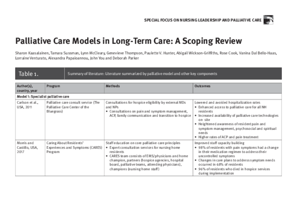 (PDF) Palliative Care Models in Long-Term Care: A Scoping Review